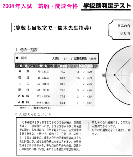 2004年入試筑駒開成合格