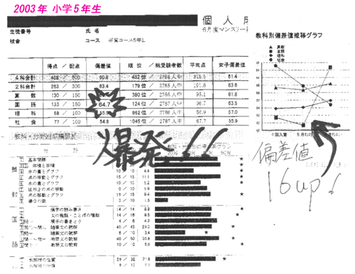 2003年小学5年生