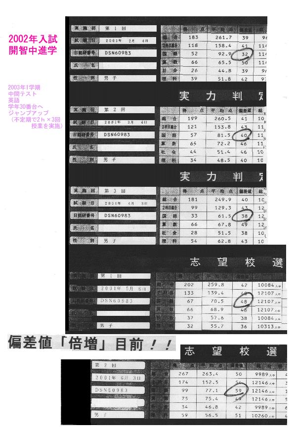 2002年入試開智中進学