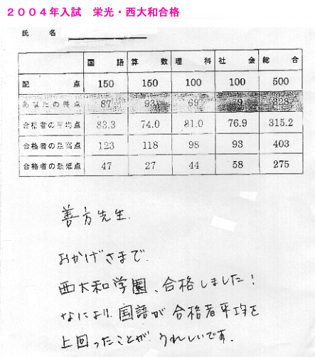 2004年入試栄光西大和合格